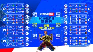 足球比分打平？足球比分平其他？